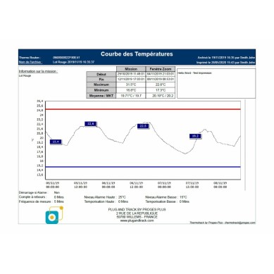 Software Thermotrack PC Basic